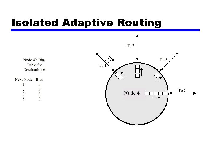 Isolated Adaptive Routing 