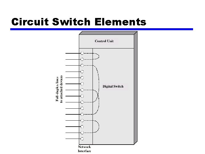 Circuit Switch Elements 