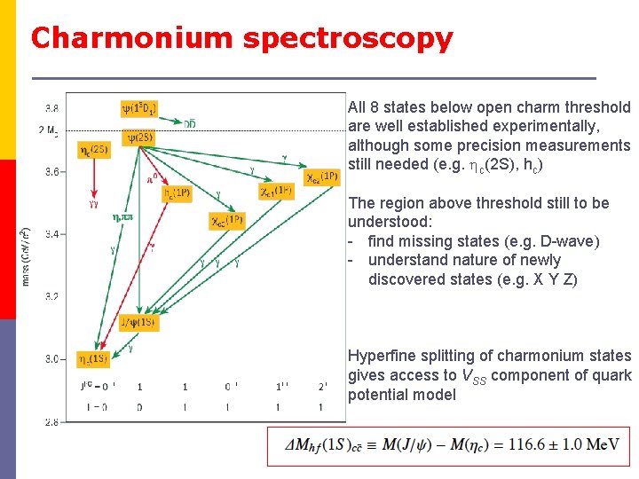 Charmonium spectroscopy All 8 states below open charm threshold are well established experimentally, although