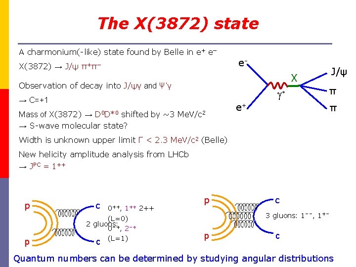 The X(3872) state A charmonium(-like) state found by Belle in e+ e− X(3872) →