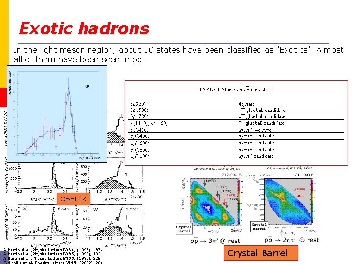 Exotic hadrons In the light meson region, about 10 states have been classified as
