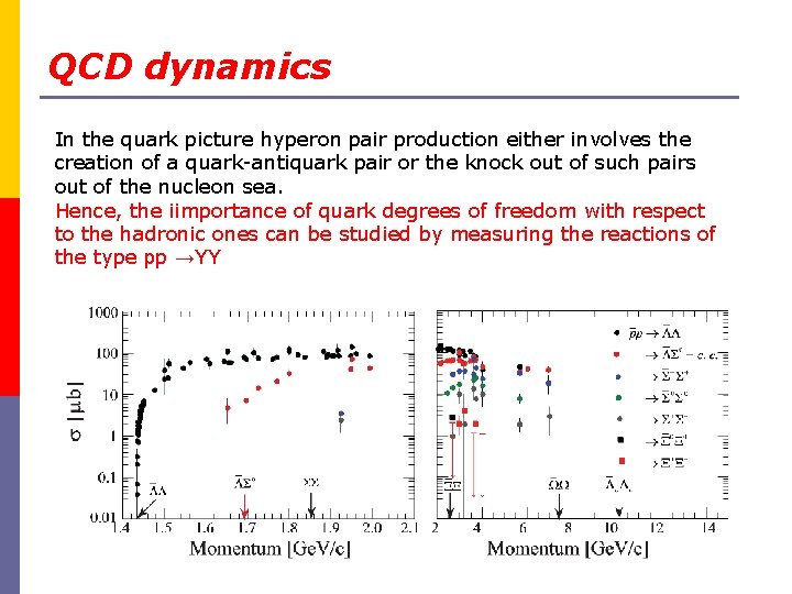 QCD dynamics In the quark picture hyperon pair production either involves the creation of