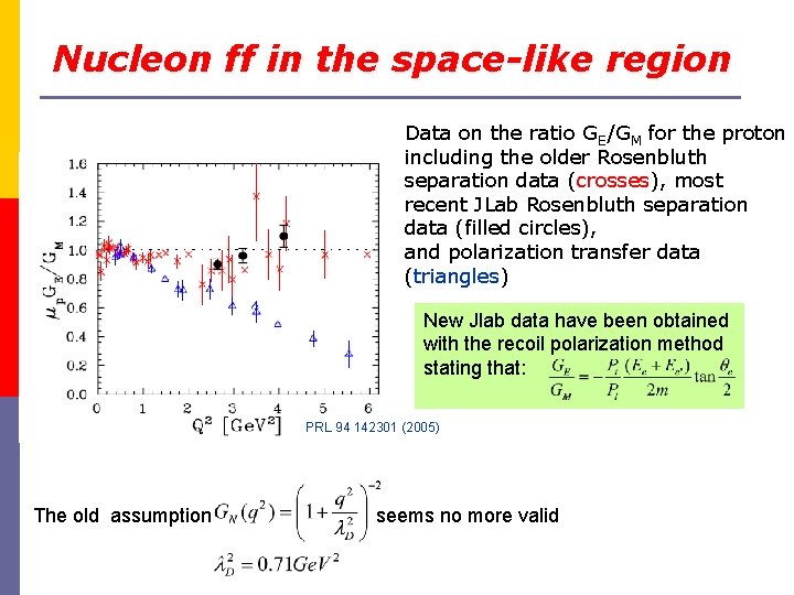 Nucleon ff in the space-like region Data on the ratio GE/GM for the proton