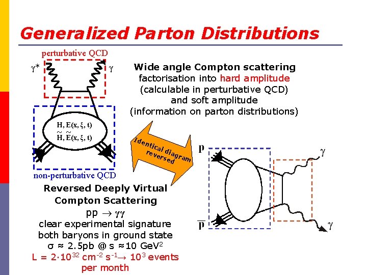 Generalized Parton Distributions perturbative QCD γ* γ Wide angle Compton scattering factorisation into hard