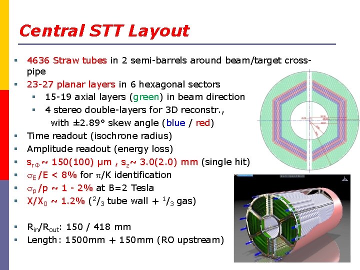 Central STT Layout § 4636 Straw tubes in 2 semi-barrels around beam/target cross 4636
