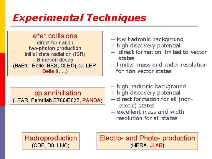 Experimental Techniques e+e− collisions + low hadronic background + high discovery potential − direct