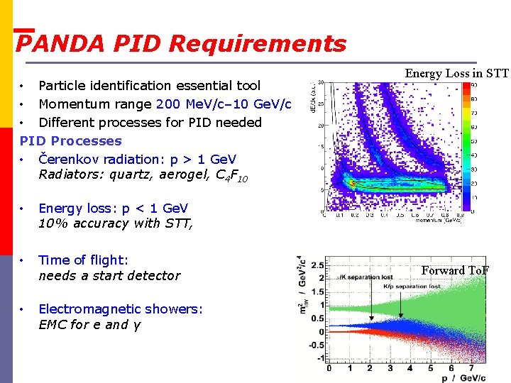 PANDA PID Requirements • Particle identification essential tool • Momentum range 200 Me. V/c–