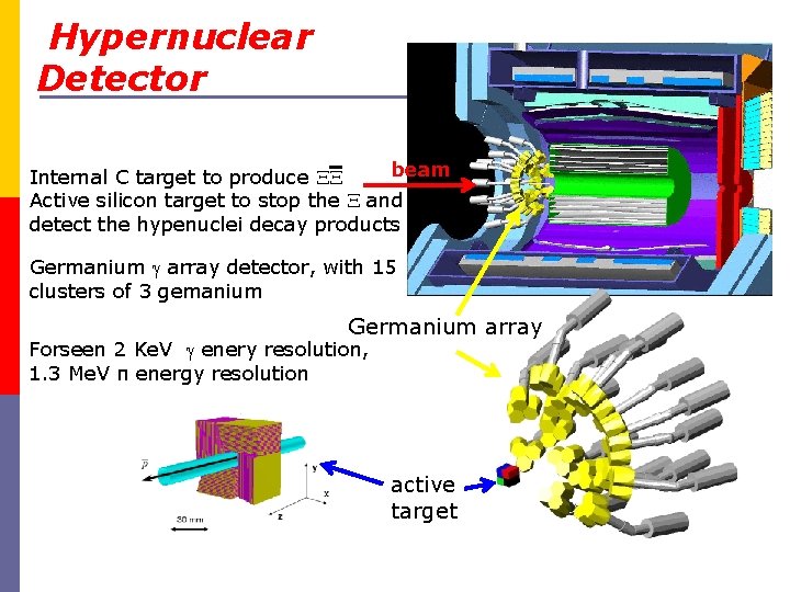 Hypernuclear Detector beam Internal C target to produce Active silicon target to stop the