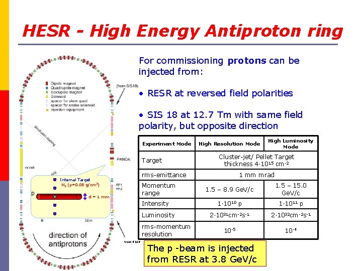 HESR - High Energy Antiproton ring For commissioning protons can be injected from: •