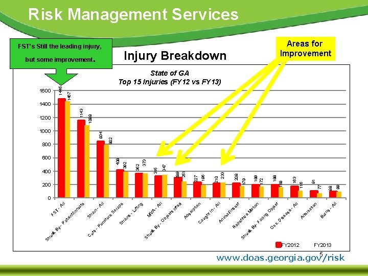 ck ru St FY 2012 ns Bu r ll -A n tio rc a ck ru St FY 2012 ns Bu r ll -A n tio rc a