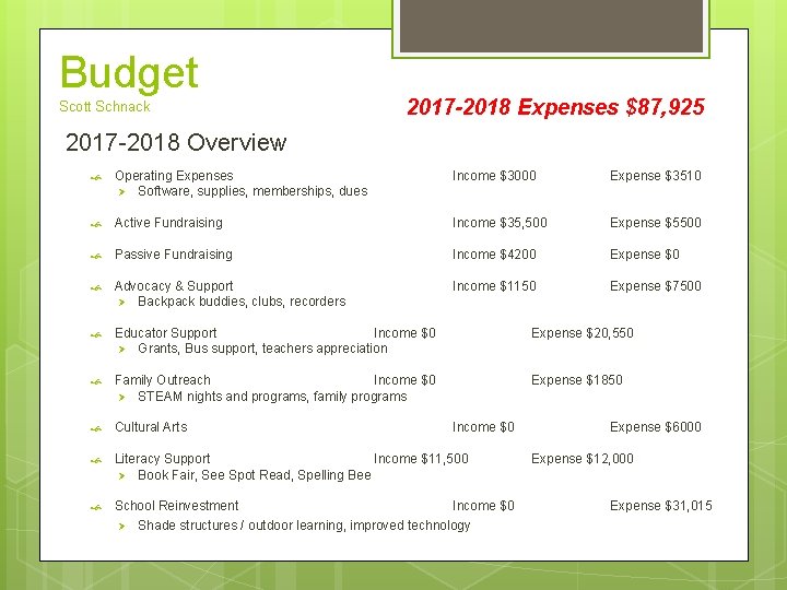Budget Scott Schnack 2017 -2018 Expenses $87, 925 2017 -2018 Overview Operating Expenses Ø