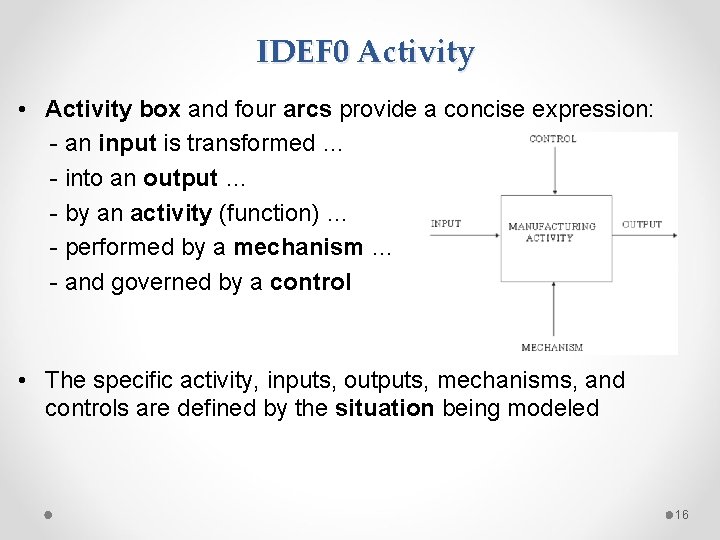 IDEF 0 Activity • Activity box and four arcs provide a concise expression: -