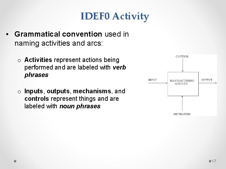 IDEF 0 Activity • Grammatical convention used in naming activities and arcs: o Activities