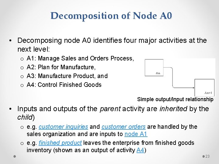 Decomposition of Node A 0 • Decomposing node A 0 identifies four major activities