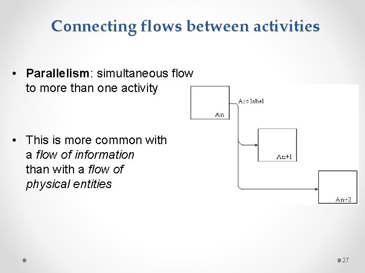 Connecting flows between activities • Parallelism: simultaneous flow to more than one activity •