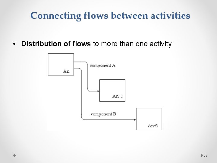 Connecting flows between activities • Distribution of flows to more than one activity 28
