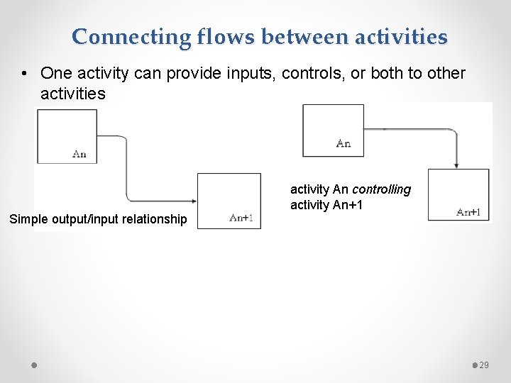 Connecting flows between activities • One activity can provide inputs, controls, or both to