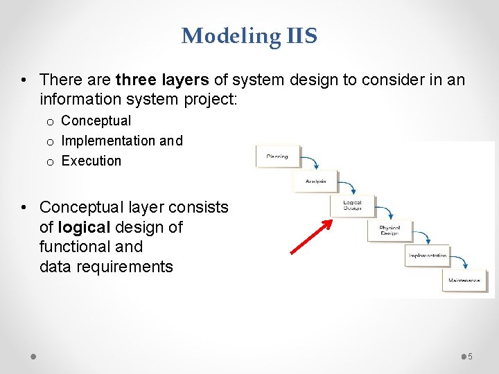 Modeling IIS • There are three layers of system design to consider in an