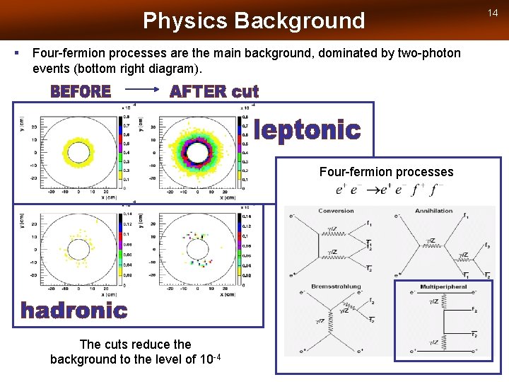 Physics Background § Four-fermion processes are the main background, dominated by two-photon events (bottom