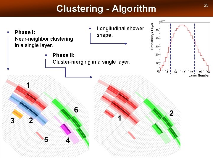Clustering - Algorithm § Phase I: Near-neighbor clustering in a single layer. § §