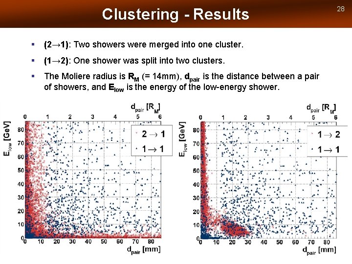 Clustering - Results § (2→ 1): Two showers were merged into one cluster. §