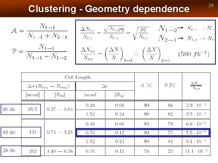 Clustering - Geometry dependence 96 div 48 div 24 div 29 