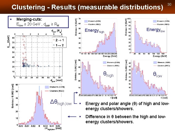 Clustering - Results (measurable distributions) § 30 Merging-cuts: Elow ≥ 20 Ge. V ,
