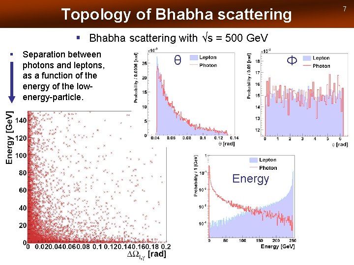 Topology of Bhabha scattering § Bhabha scattering with √s = 500 Ge. V §