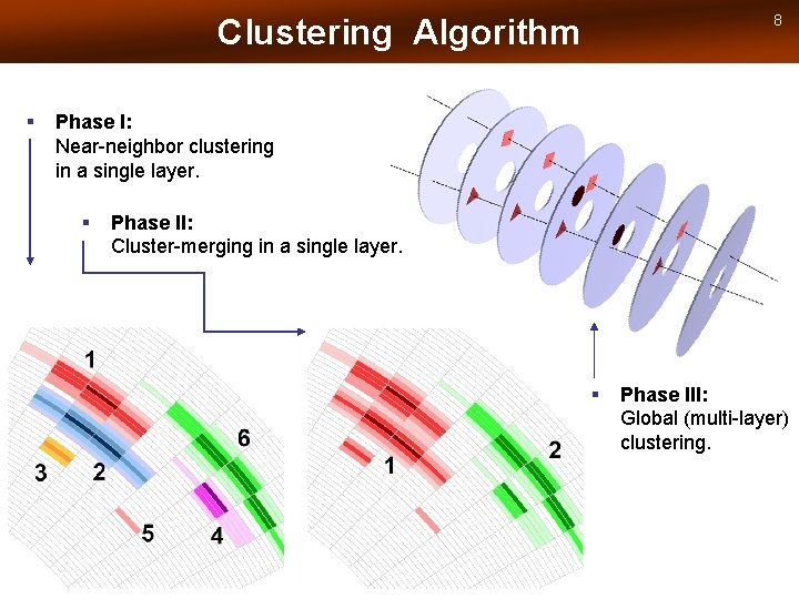 8 Clustering Algorithm § Phase I: Near-neighbor clustering in a single layer. § Phase