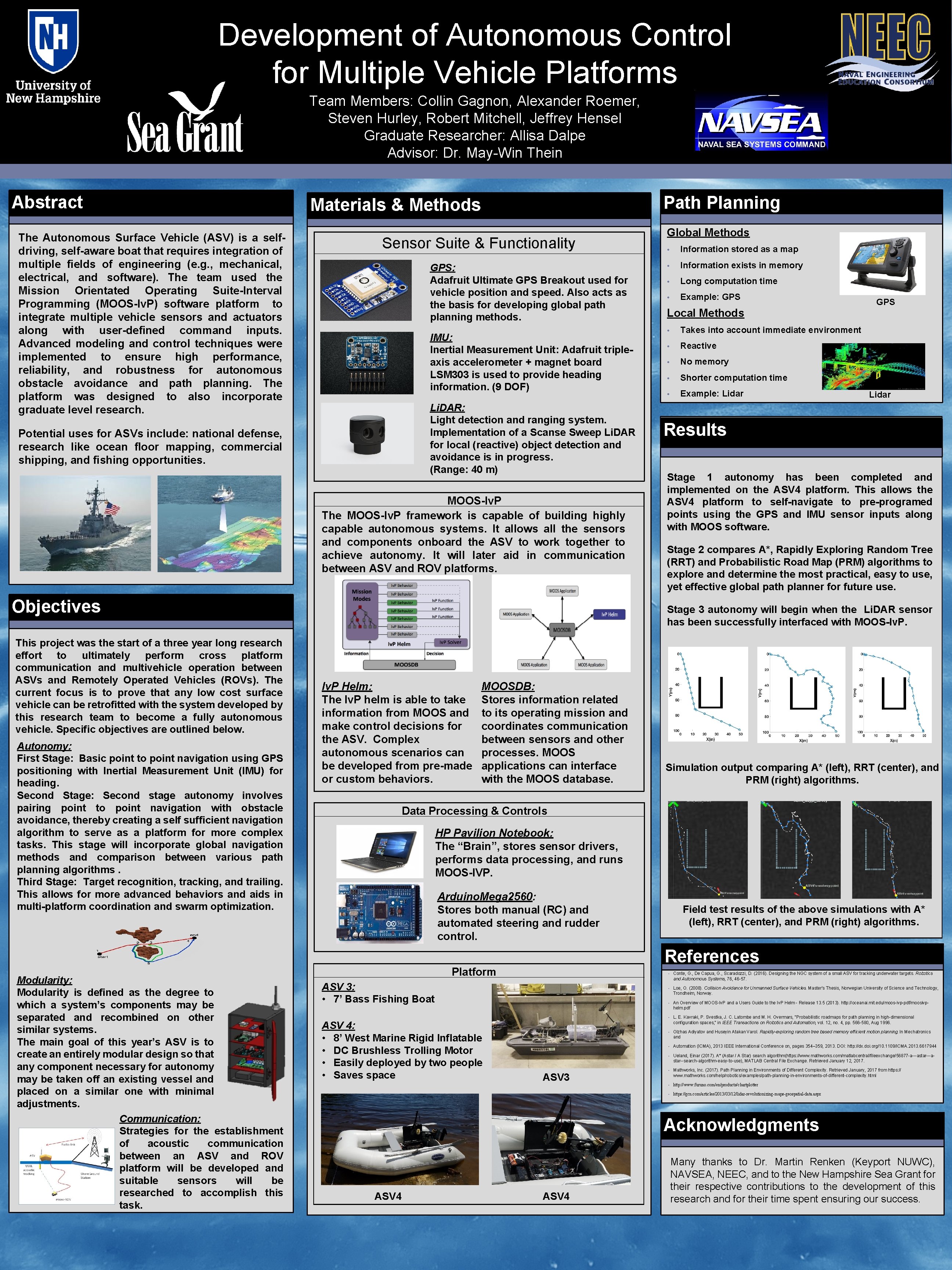 Development of Autonomous Control Autonomous Surface Vehicle for Multiple Vehicle Platforms Collin Gagnon, Alexander