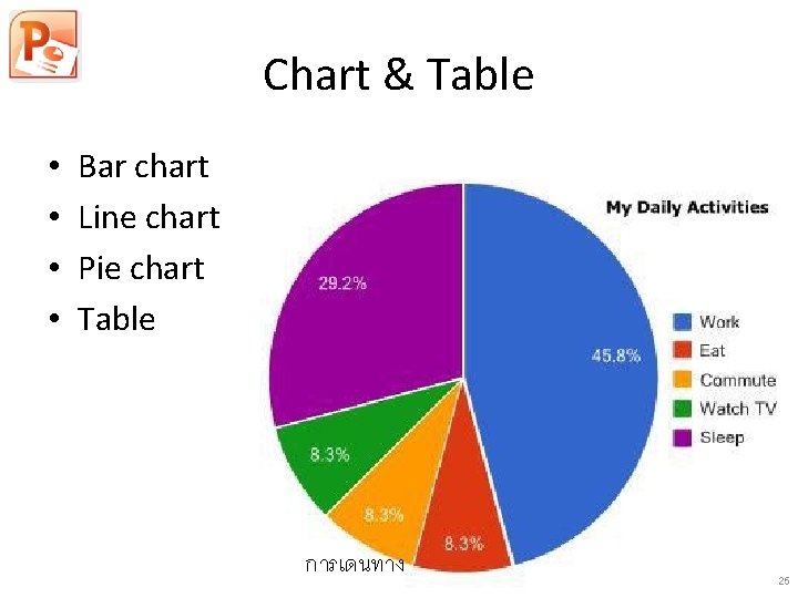 Chart & Table • • Bar chart Line chart Pie chart Table การเดนทาง 25