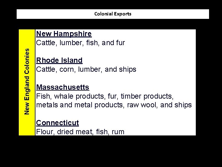 Colonial Exports New England Colonies New Hampshire Cattle, lumber, fish, and fur Rhode Island