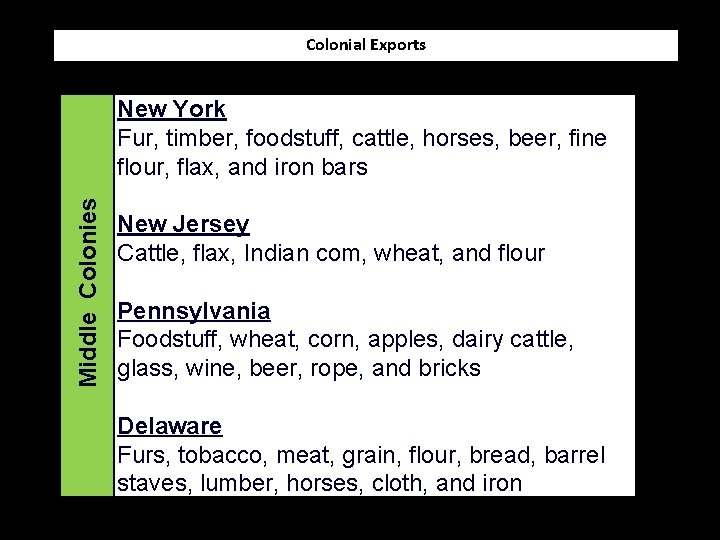 Colonial Exports Middle Colonies New York Fur, timber, foodstuff, cattle, horses, beer, fine flour,