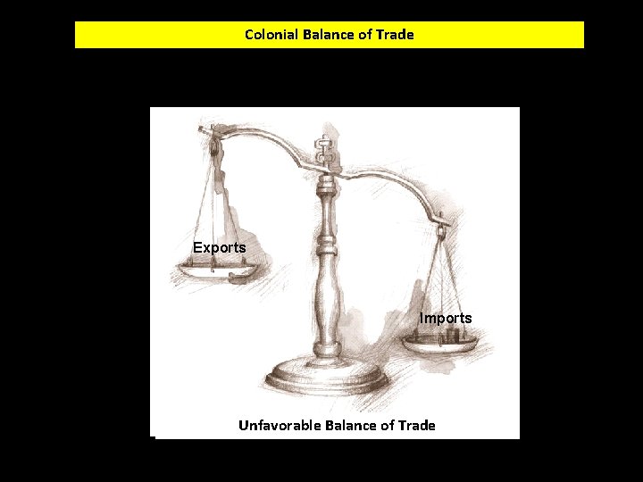 Colonial Balance of Trade Exports Imports Unfavorable Balance of Trade 