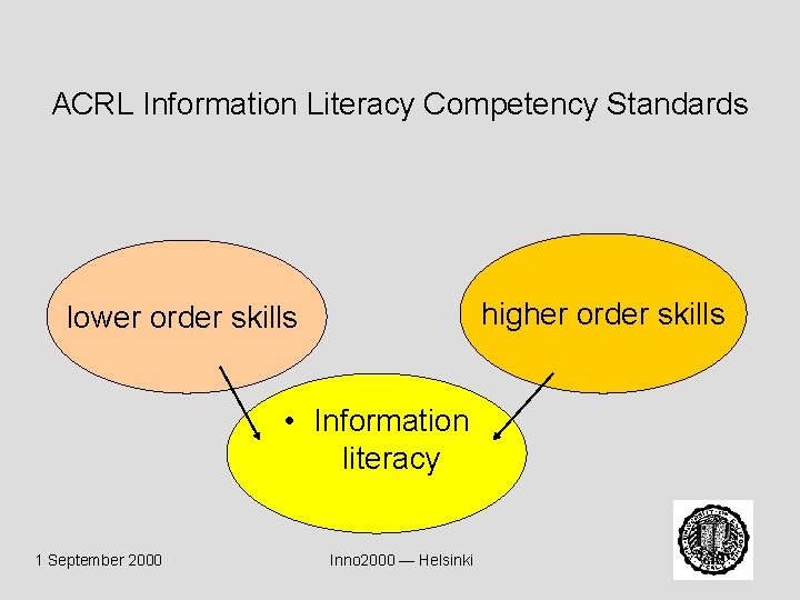 ACRL Information Literacy Competency Standards higher order skills lower order skills • Information literacy