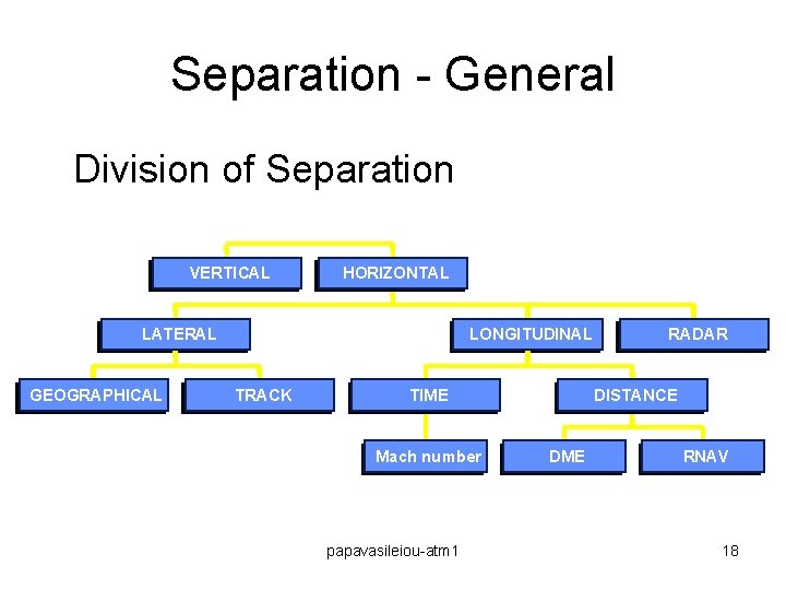 Separation - General Division of Separation VERTICAL HORIZONTAL LATERAL GEOGRAPHICAL LONGITUDINAL TRACK TIME Mach