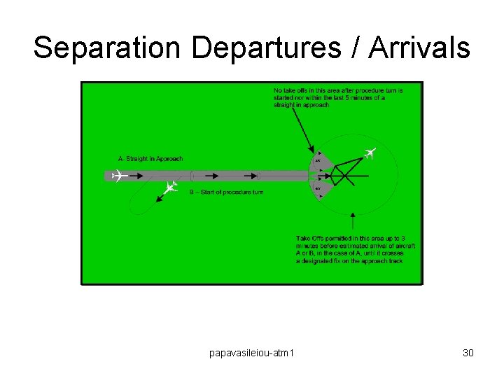 Separation Departures / Arrivals papavasileiou-atm 1 30 