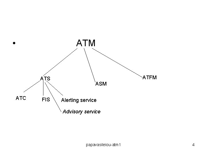  • ATM ATS ATC FIS ATFM ASM Alerting service Advisory service papavasileiou-atm 1