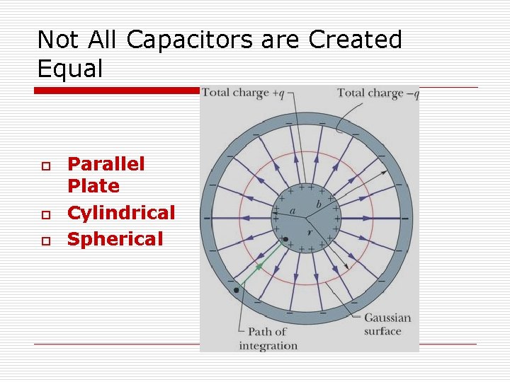 Not All Capacitors are Created Equal o o o Parallel Plate Cylindrical Spherical 