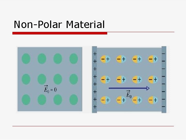 Non-Polar Material 