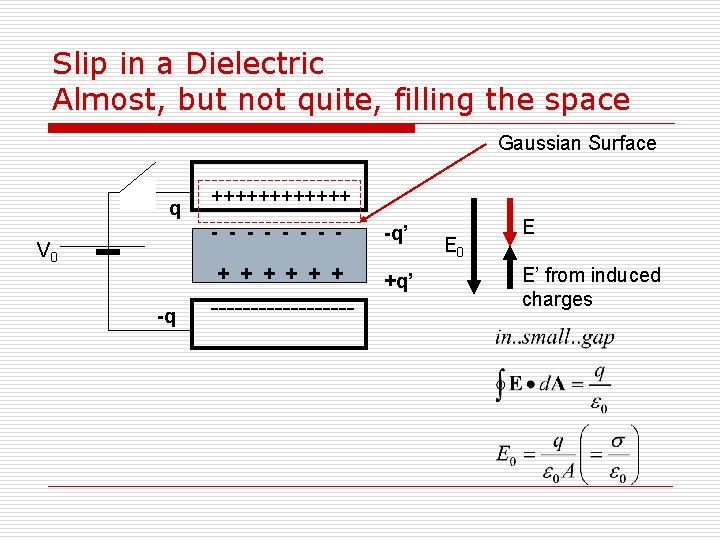 Slip in a Dielectric Almost, but not quite, filling the space Gaussian Surface q