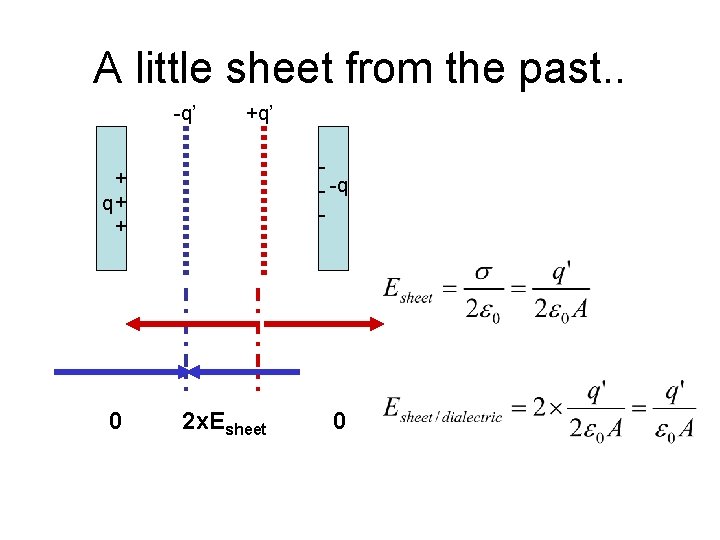 A little sheet from the past. . -q’ +q’ - -q - + q+