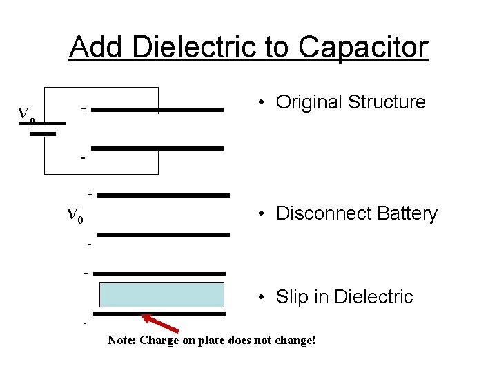 Add Dielectric to Capacitor Vo • Original Structure + - V 0 + •