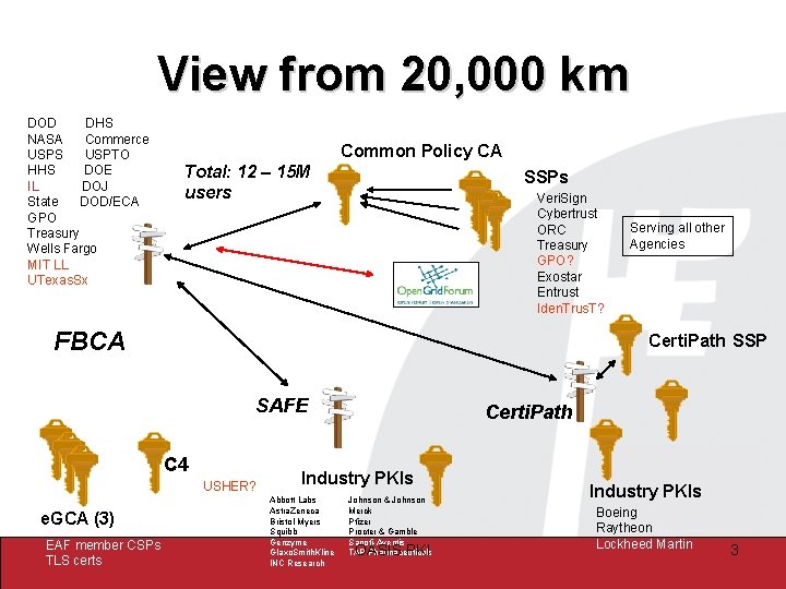 View from 20, 000 km DOD DHS NASA Commerce USPS USPTO HHS DOE IL