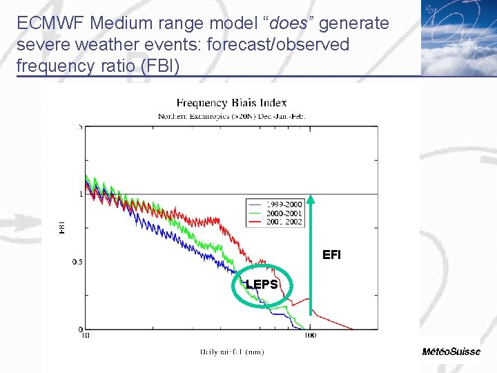 ECMWF Medium range model “does” generate severe weather events: forecast/observed frequency ratio (FBI) EFI