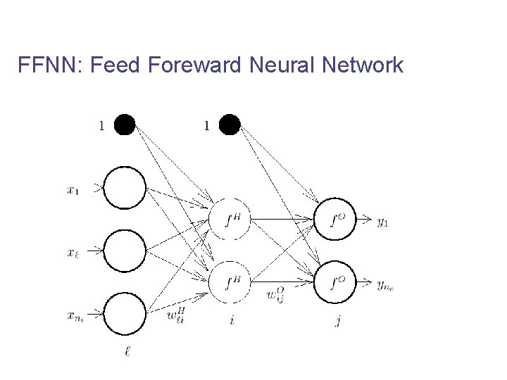 FFNN: Feed Foreward Neural Network 