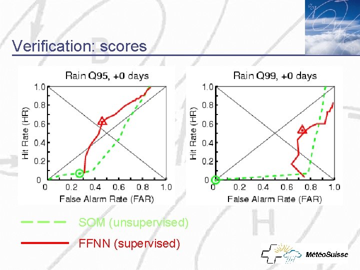 Verification: scores SOM (unsupervised) FFNN (supervised) 