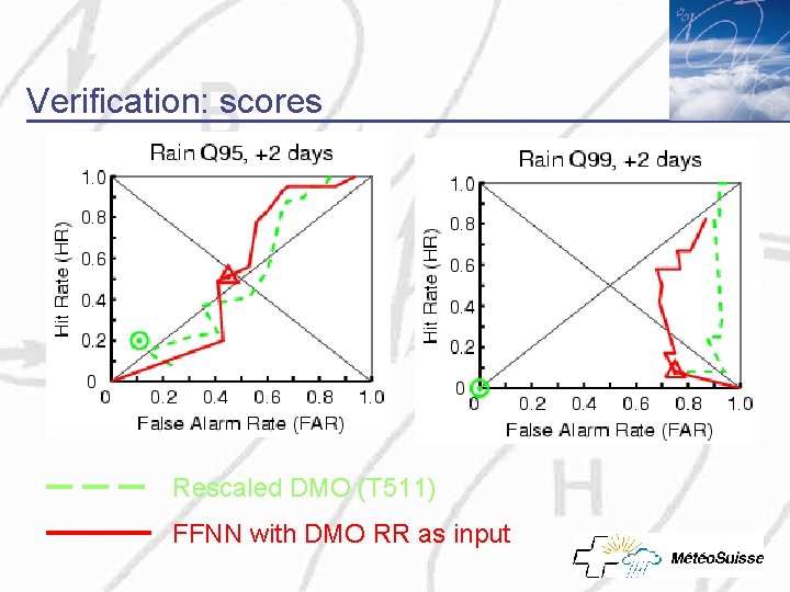 Verification: scores Rescaled DMO (T 511) FFNN with DMO RR as input 