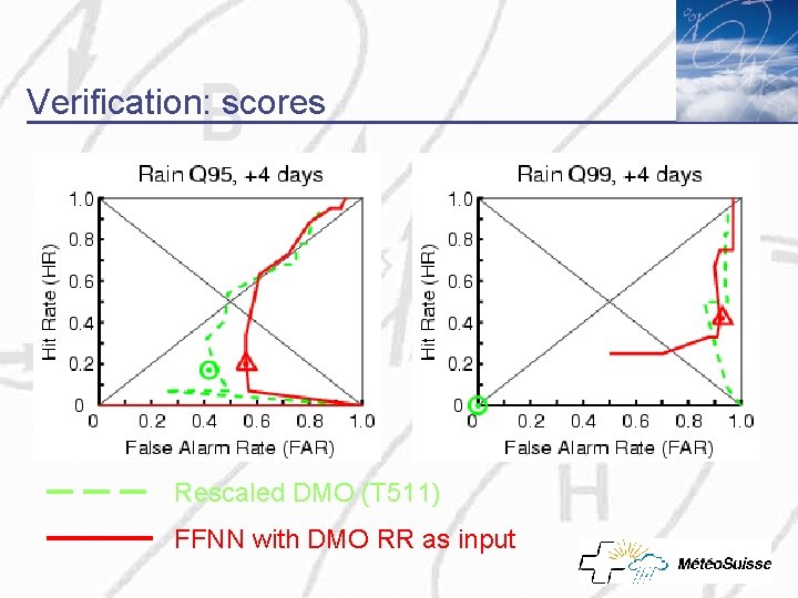Verification: scores Rescaled DMO (T 511) FFNN with DMO RR as input 