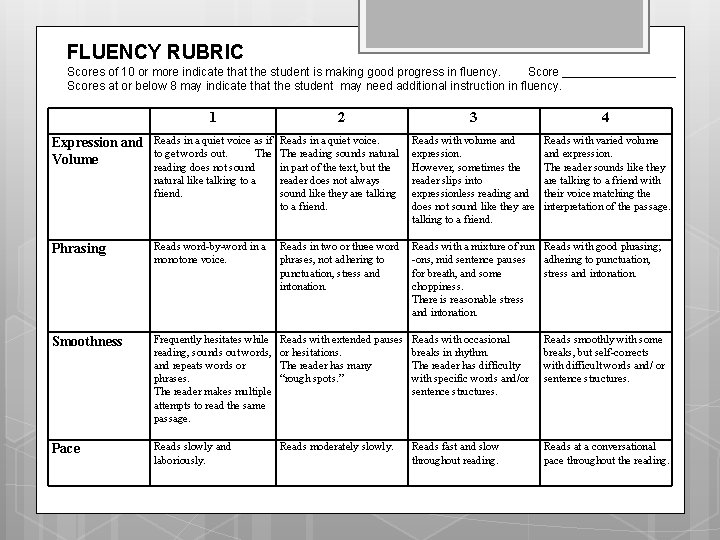 FLUENCY RUBRIC Scores of 10 or more indicate that the student is making good